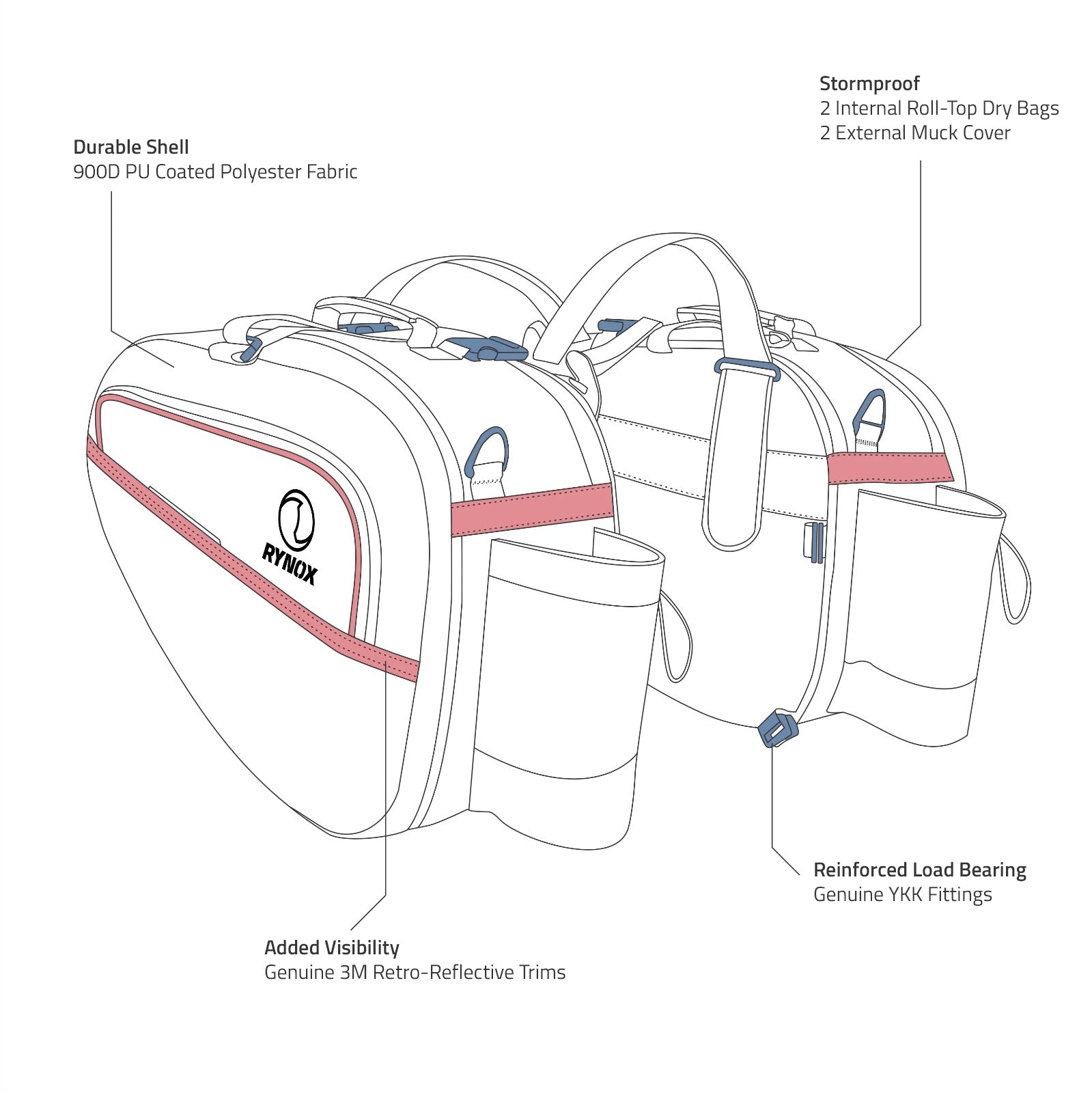 NOMAD 2 SADDLEBAGS 60L - WATERPROOF